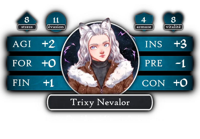 Fiche de Trixy