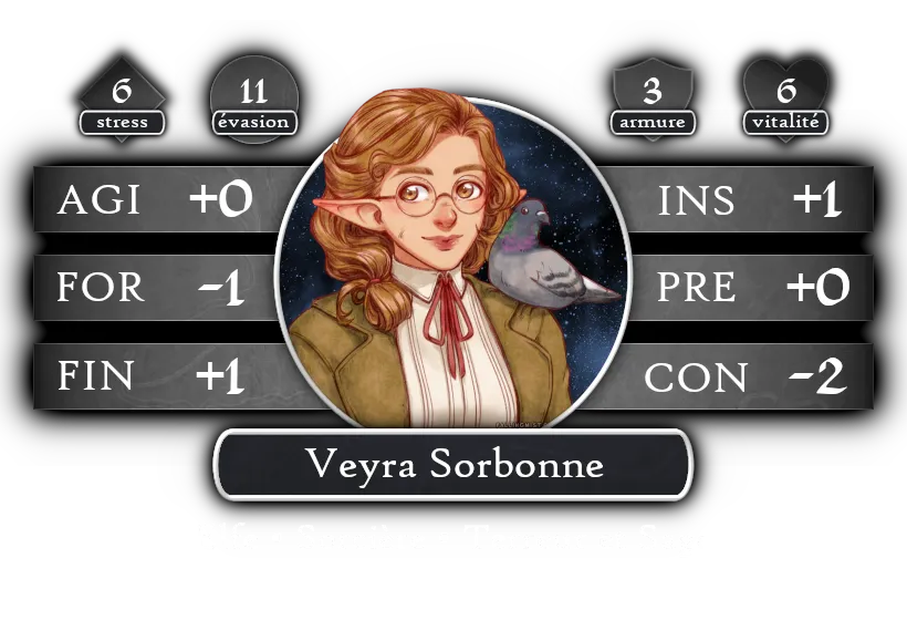 Fiche de Veyra